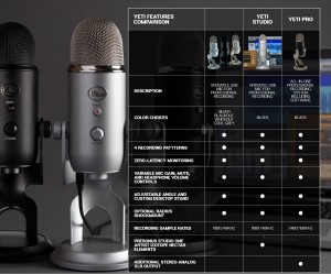 Blue Yeti Blackout Edition USB Microphone | Glob3trotters